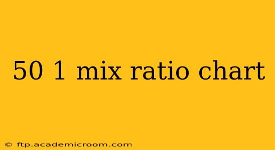 50 1 mix ratio chart
