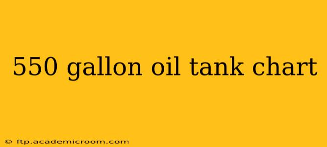 550 gallon oil tank chart