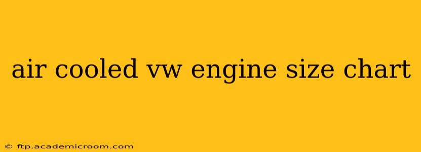 air cooled vw engine size chart