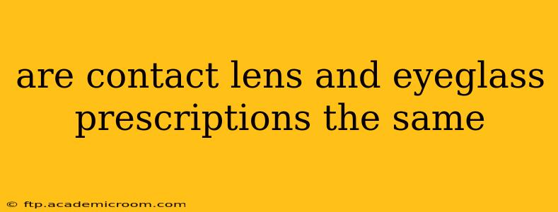 are contact lens and eyeglass prescriptions the same