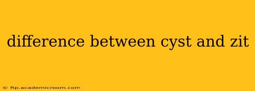 difference between cyst and zit