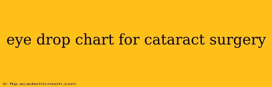 eye drop chart for cataract surgery