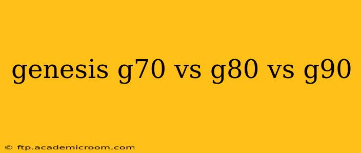 genesis g70 vs g80 vs g90