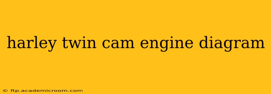 harley twin cam engine diagram