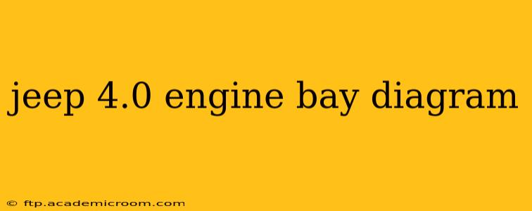 jeep 4.0 engine bay diagram