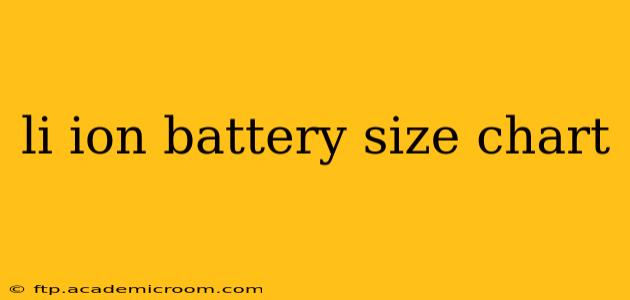 li ion battery size chart