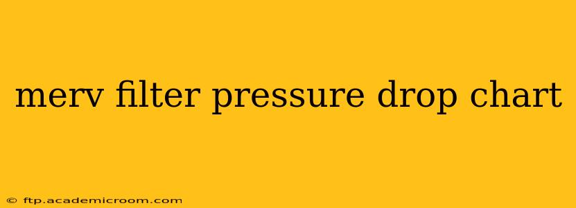 merv filter pressure drop chart