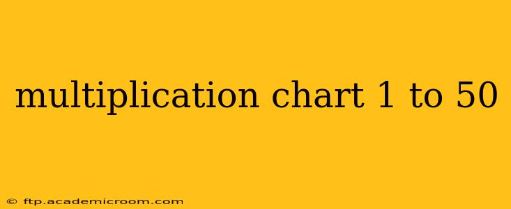 multiplication chart 1 to 50