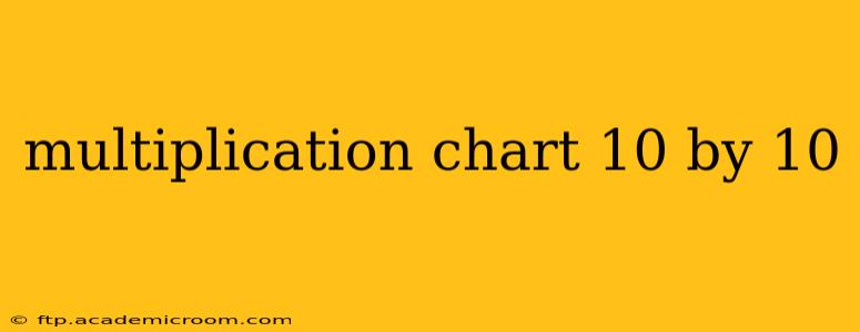 multiplication chart 10 by 10