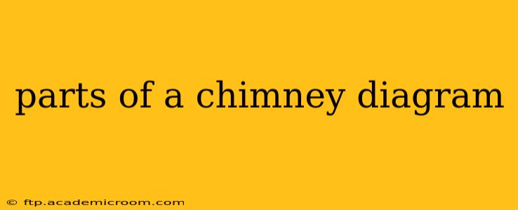 parts of a chimney diagram