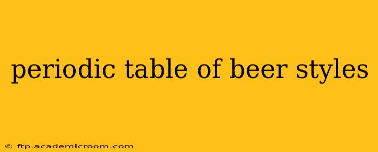 periodic table of beer styles