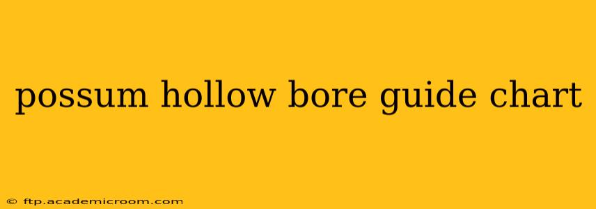 possum hollow bore guide chart