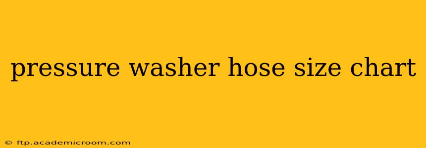 pressure washer hose size chart