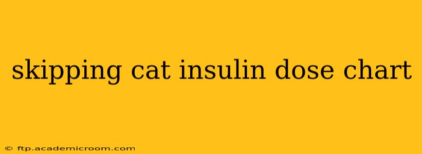 skipping cat insulin dose chart