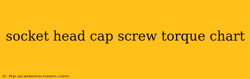socket head cap screw torque chart