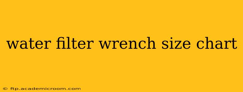 water filter wrench size chart