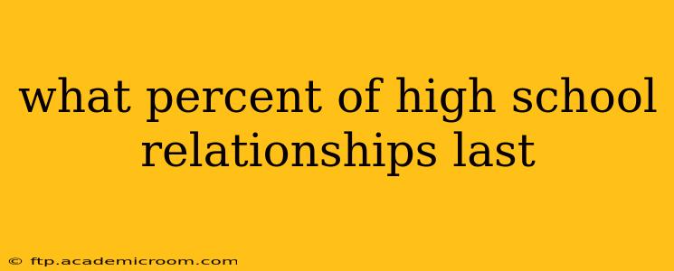 what percent of high school relationships last