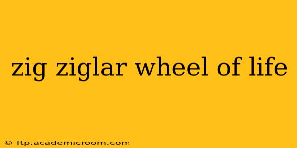 zig ziglar wheel of life